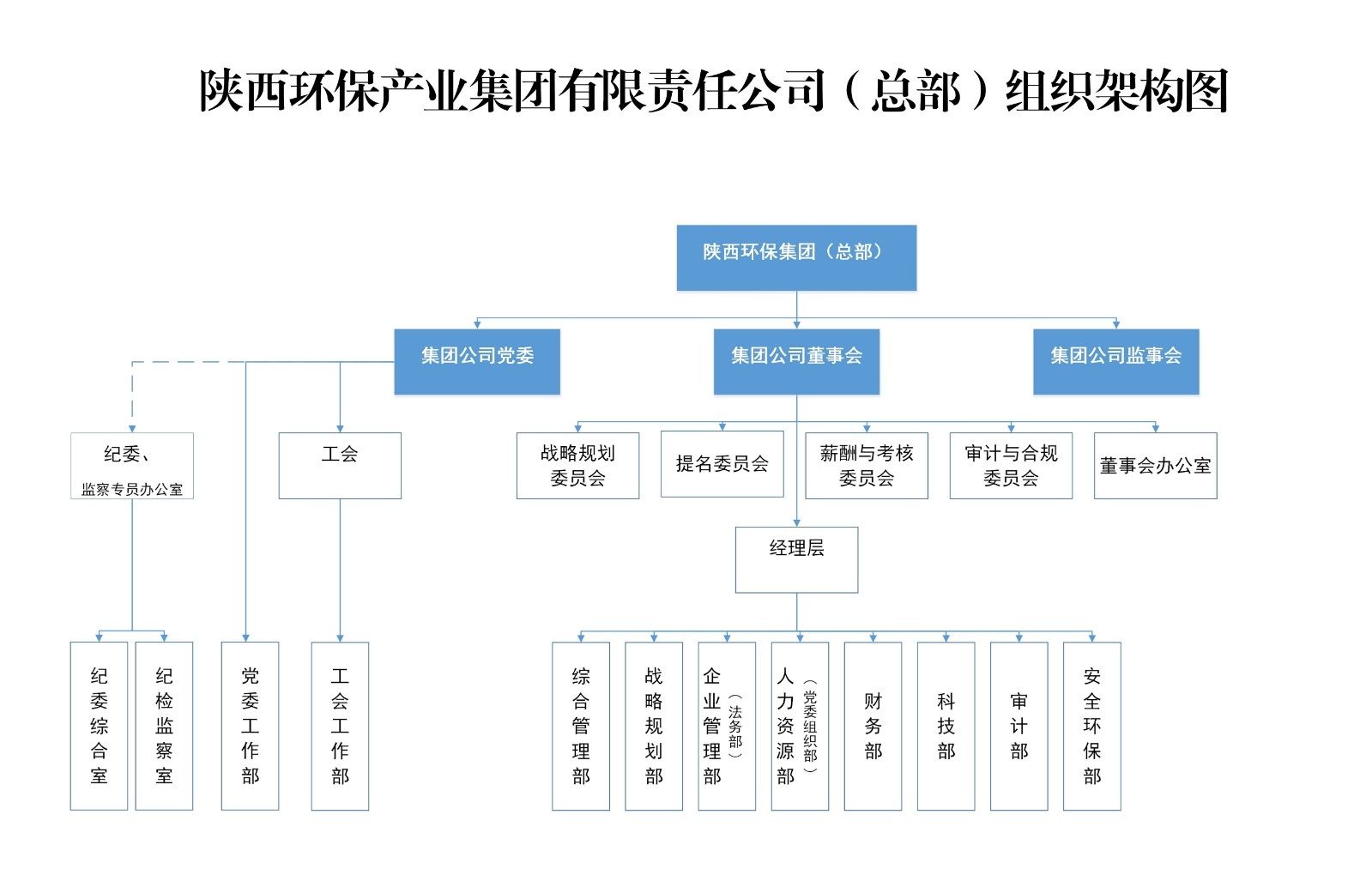 陕西人生就是搏集团总部组织架构图.jpg